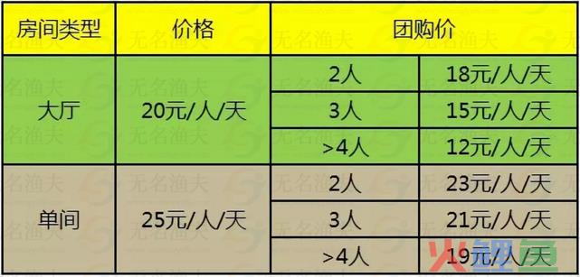 冷门项目通过创办一个考研自习室，年赚40万+  网赚项目 暴利行业 暴利项目 网赚经验 创业 互联网赚钱方式 第3张