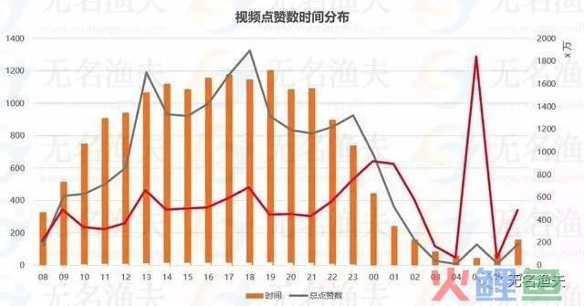  借助短视频风口，利用抖音一天加粉过万干货分享（零基础爆粉的技巧） 视频 这个 这里 作品 可以 第3张