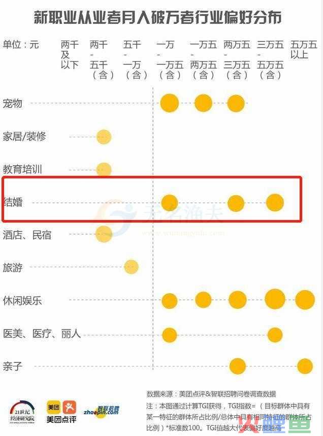 不上班+月入过万，如何把副业做成事业？  网赚项目 赚钱方式 暴利行业 网赚杂谈 网赚资讯 第3张