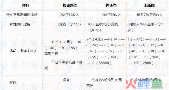 只要破解平台限制，薅羊毛也能月入过万  网赚项目 经验分享 赚钱方式 暴利行业 薅羊毛 第13张