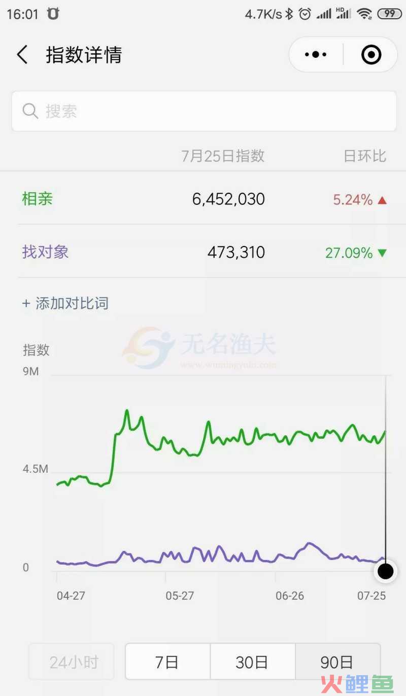 巧用本地流量赚钱项目  相亲 朋友 流量 引流 项目 第2张