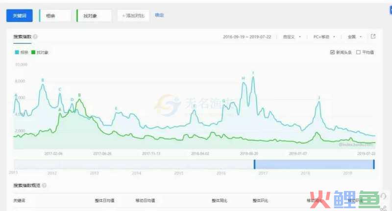 巧用本地流量赚钱项目