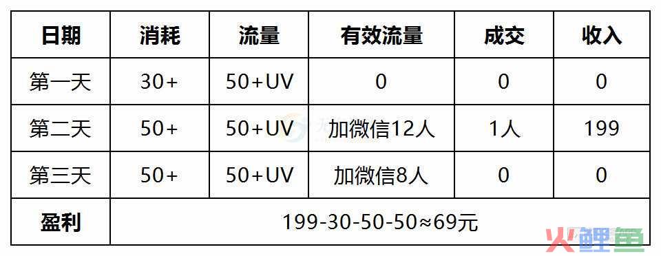 月入10W+的宝宝取名项目最新玩法！居然可以这样！  网赚项目 赚钱方式 暴利项目 网赚经验 互联网赚钱方式 免费赚钱项目 第4张