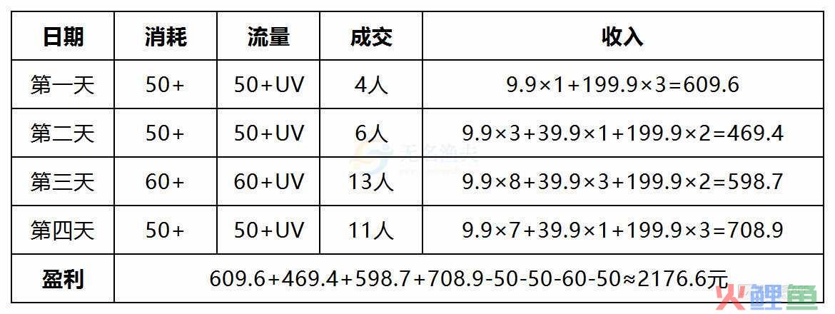 月入10W+的宝宝取名项目最新玩法！居然可以这样！  网赚项目 赚钱方式 暴利项目 网赚经验 互联网赚钱方式 免费赚钱项目 第6张