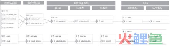 城商行数据治理实战经验全解