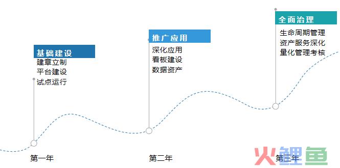 城商行数据治理实战经验全解