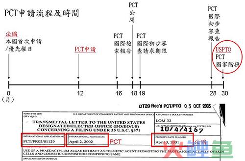 海运中的CAS、CSC、EPS、DA、DS和DDC是什么附加费,海运ddc和pcs是什么费用