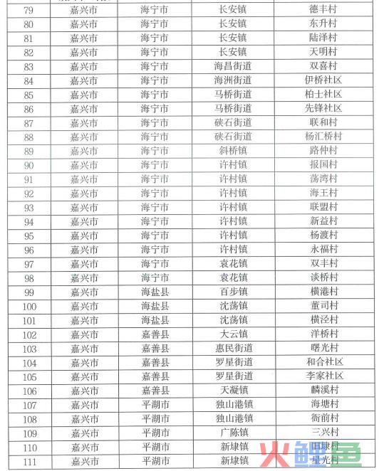 嘉兴市新增37个省级电子商务示范村，列全省第二