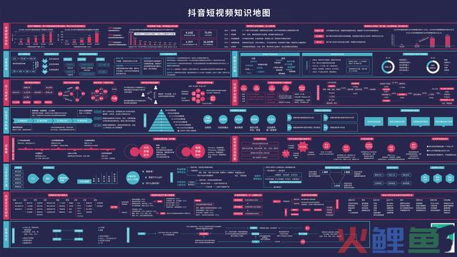 干货！抖音直播+短视频运营详解