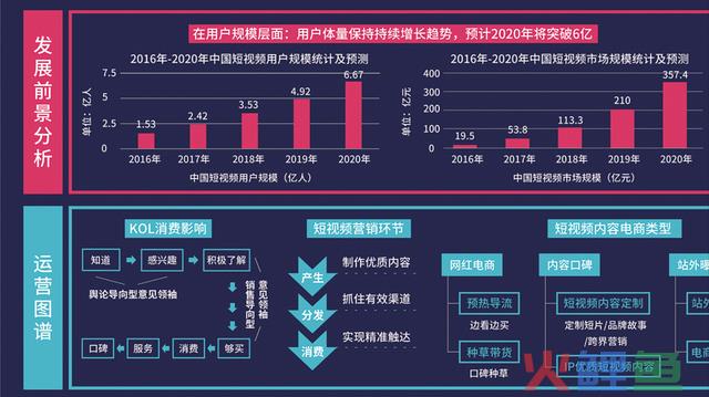 干货！抖音直播+短视频运营详解