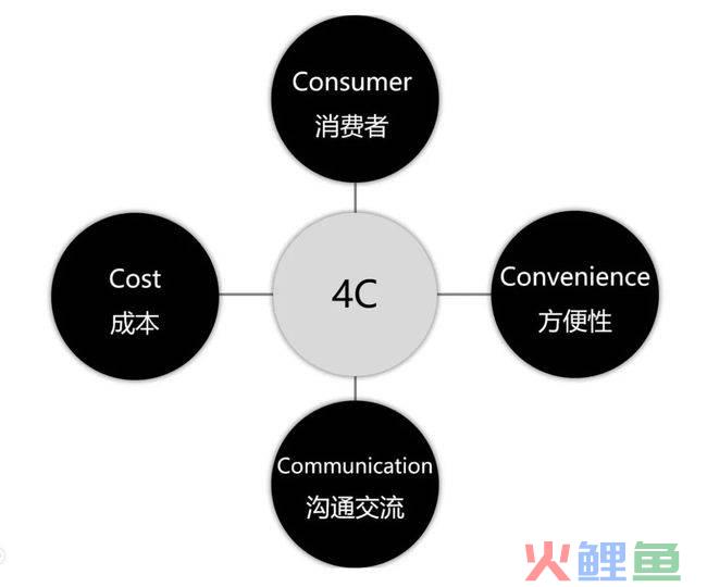 整合品牌传播_曹雯整合营销传播视角下的品牌传播研究_整合营销传播模式