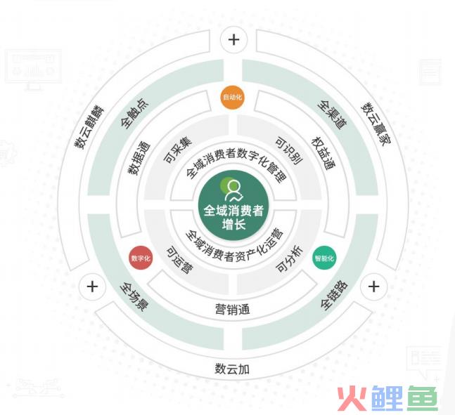 b2b平台最好的进货平台_微信公众平台营销36原则_. b2b平台营销原则