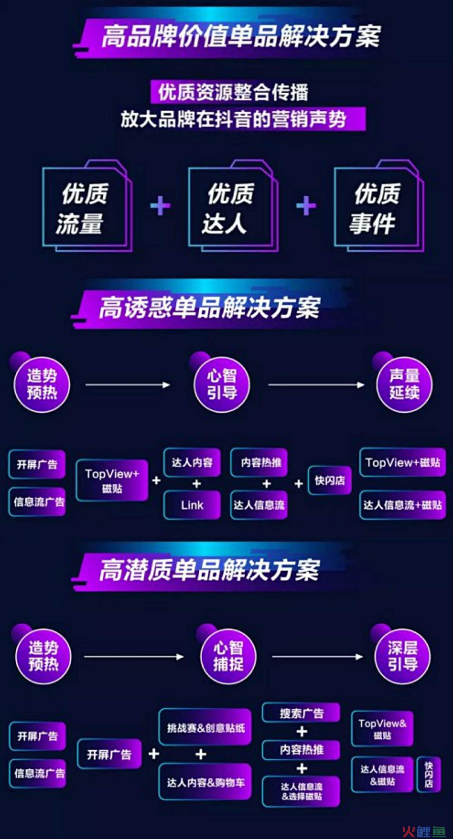 营销活动大流量包30元_营销就是搞定人张子凡_流量营销活动怎么搞