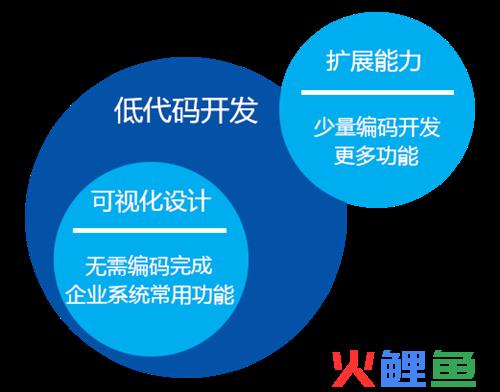 怎么破解短信营销平台_新浪微博短信营销平台_企业短信云营销平台