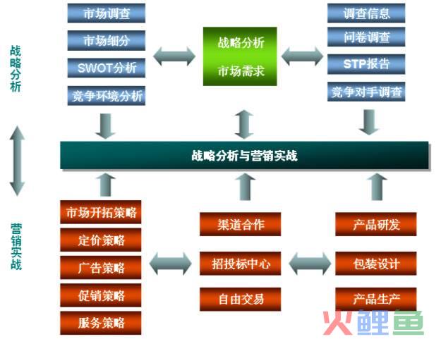 品牌整合传播 整合品牌传播_整合营销传播--一种系统的视角_植物传播种子课程整合