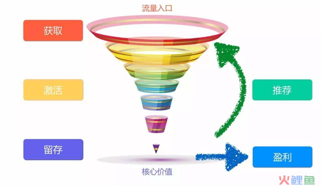 西安制胜营销 骗局_创意营销传播:营销30时代的制胜之道_金麦奖组委会创意营销：中国互联网营销新趋势^^^巅峰营销：2