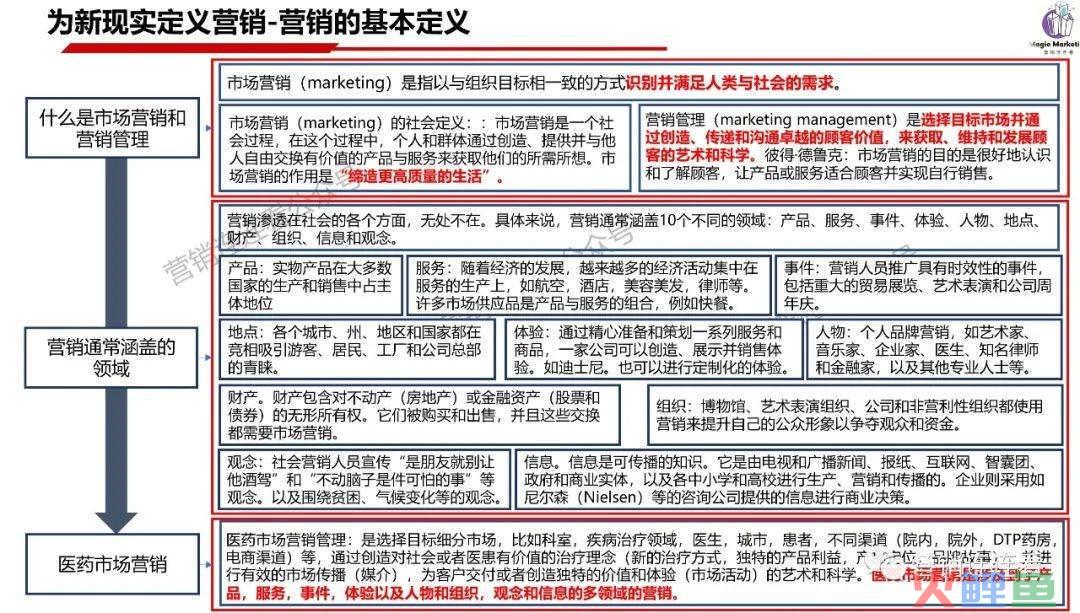 大客户管理营销_《营销管理》在线阅读_新版式的会员关系管理营销活动不能显示折扣价