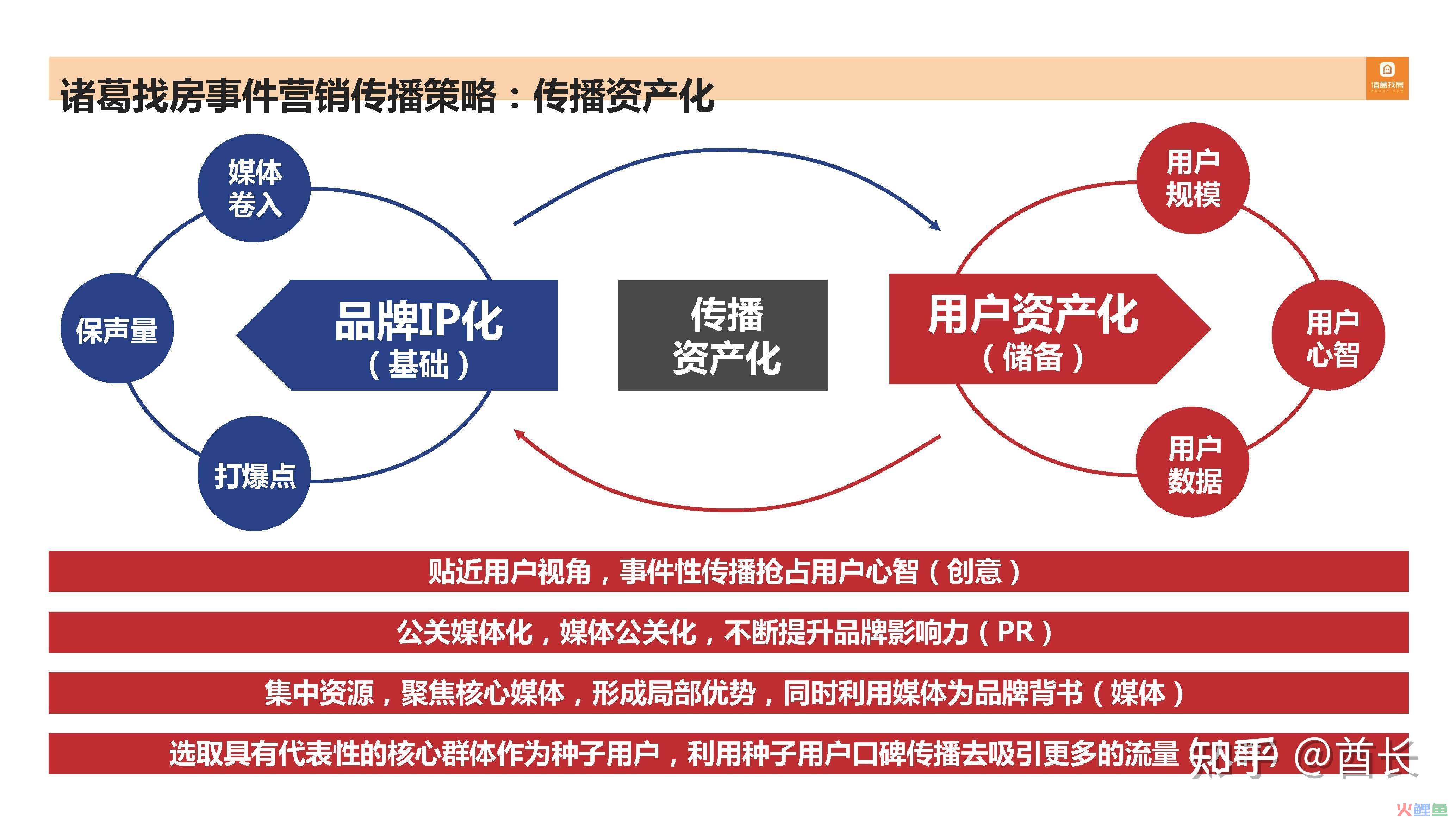 聚合营销：网络整合营销传播_聚合营销网络整合营销传播_灵智精实整合行销传播集团招聘