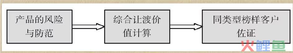 营销 目标细分_目标设置理论成功案例_目标市场营销理论