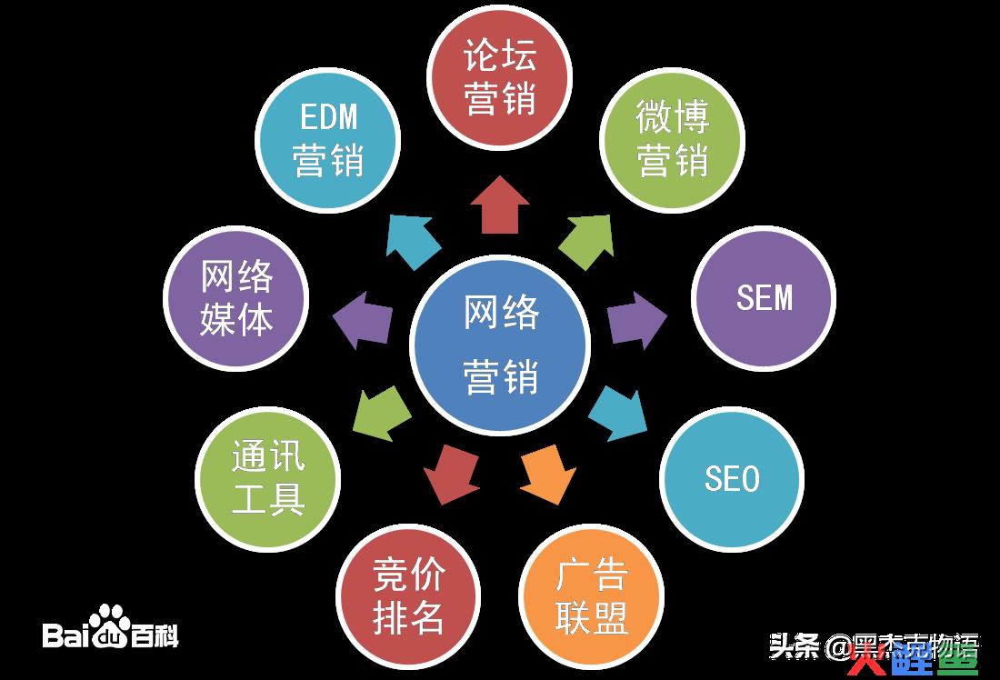 网络营销团队外包_外包营销团队_上海专业营销团队外包