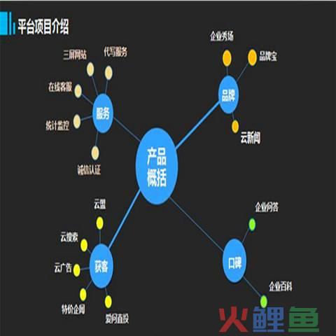 整合营销传播之父，碧邦：整合营销之父唐·舒尔茨的“中国梦”