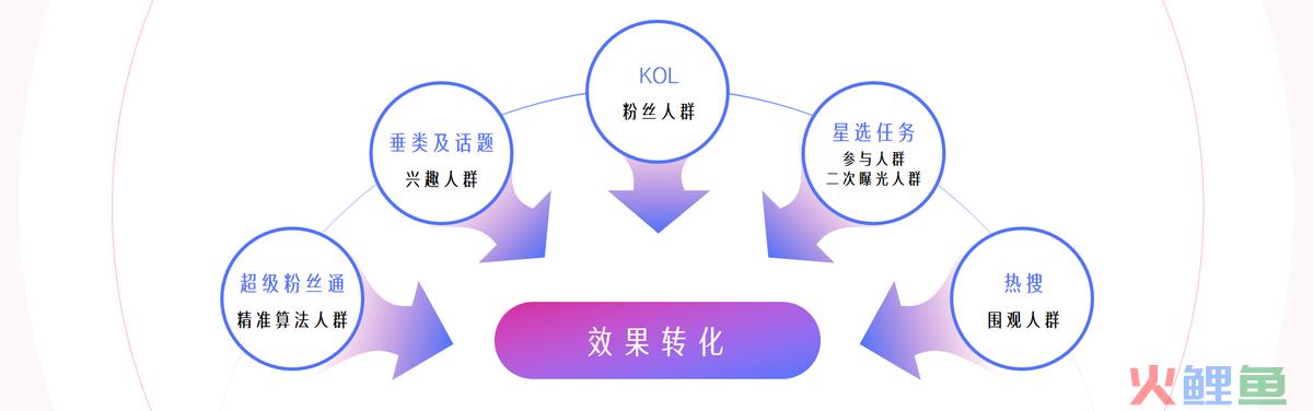 pan 凌博微步超完美微博营销_微博营销工具_微信营销相比于微博营销