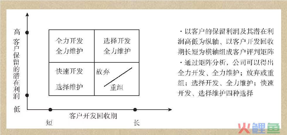 目标市场营销理论_营销 目标细分_目标设置理论成功案例