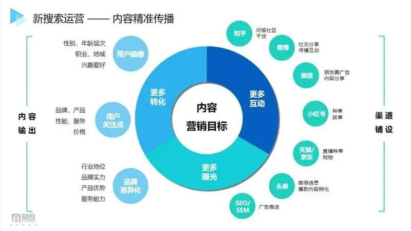 灵智精实整合行销传播集团招聘_聚合营销网络整合营销传播_聚合营销：网络整合营销传播