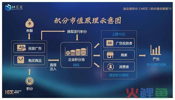 微信公众平台营销36原则_b2b平台最好的进货平台_. b2b平台营销原则