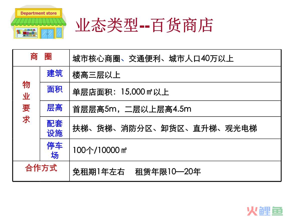 传统的营销方式有哪些，网络营销和传统营销有什么不同