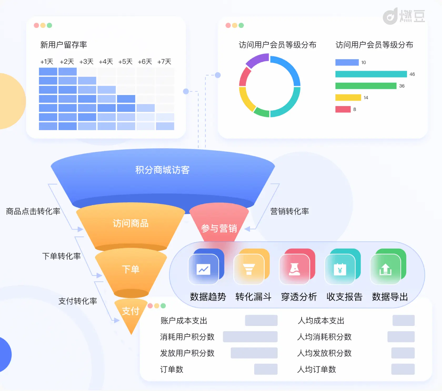 . b2b平台营销原则_微信公众平台营销36原则_b2b平台最好的进货平台