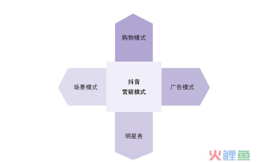 营销活动大流量包30元_营销就是搞定人张子凡_流量营销活动怎么搞