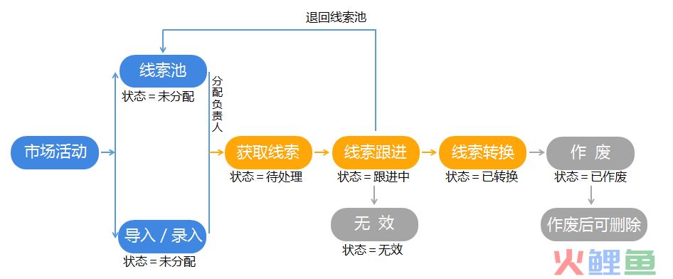 营销管理在线阅读_大班启蒙阅读5阅读在线_大客户管理营销