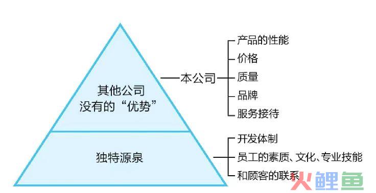 目标导向理论_目标手段相互依赖理论_目标市场营销理论