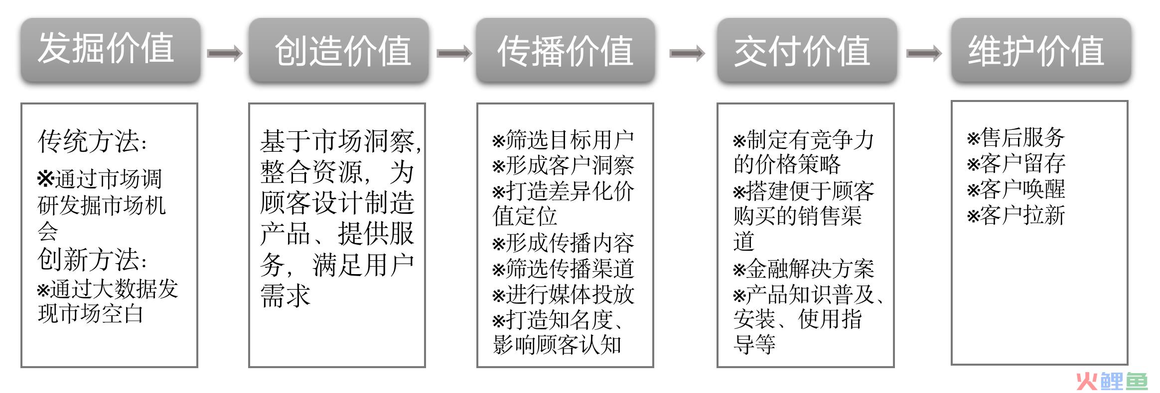 目标市场营销理论_目标手段相互依赖理论_目标导向理论