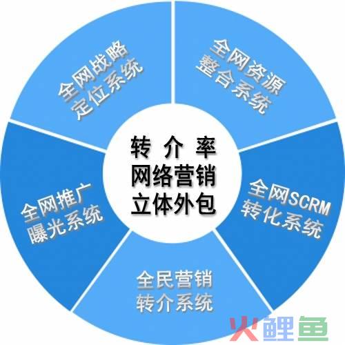 企业如何更好的使用文案营销_软件企业使用网络进行营销宣传_云网企业qq营销软件破解版