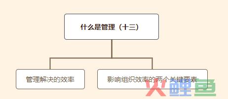 什么是营销管理，瑞诚营销分享——什么是管理 十三