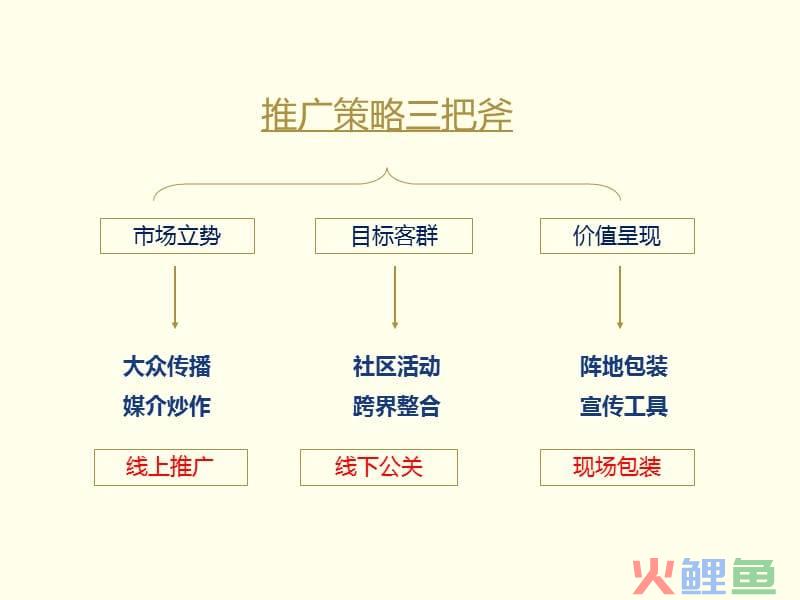 网络营销工具分为，网络广告投放策略 百度网站优化软件有哪些好用