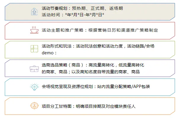 线上推广活动，线上活动推广策划及方案解析 x 10页