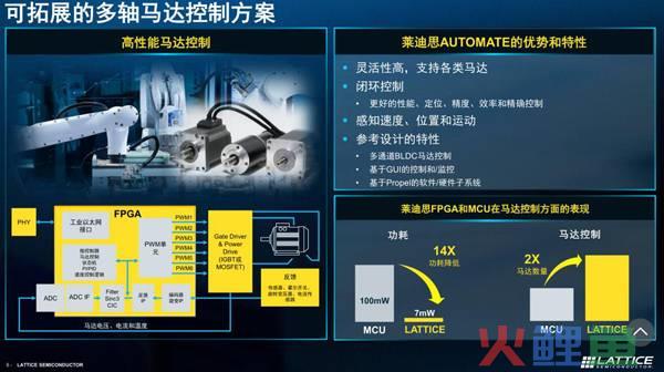 营销自动化软件市尝展加速，莱迪思Automate加速工业自动化系统开发，为人工智能点亮一盏灯