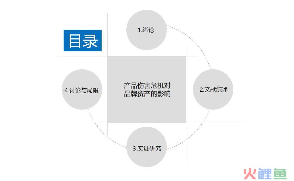 淘宝推广策划书_企业推广策划书_中国旅行社直销网站的推广策划书