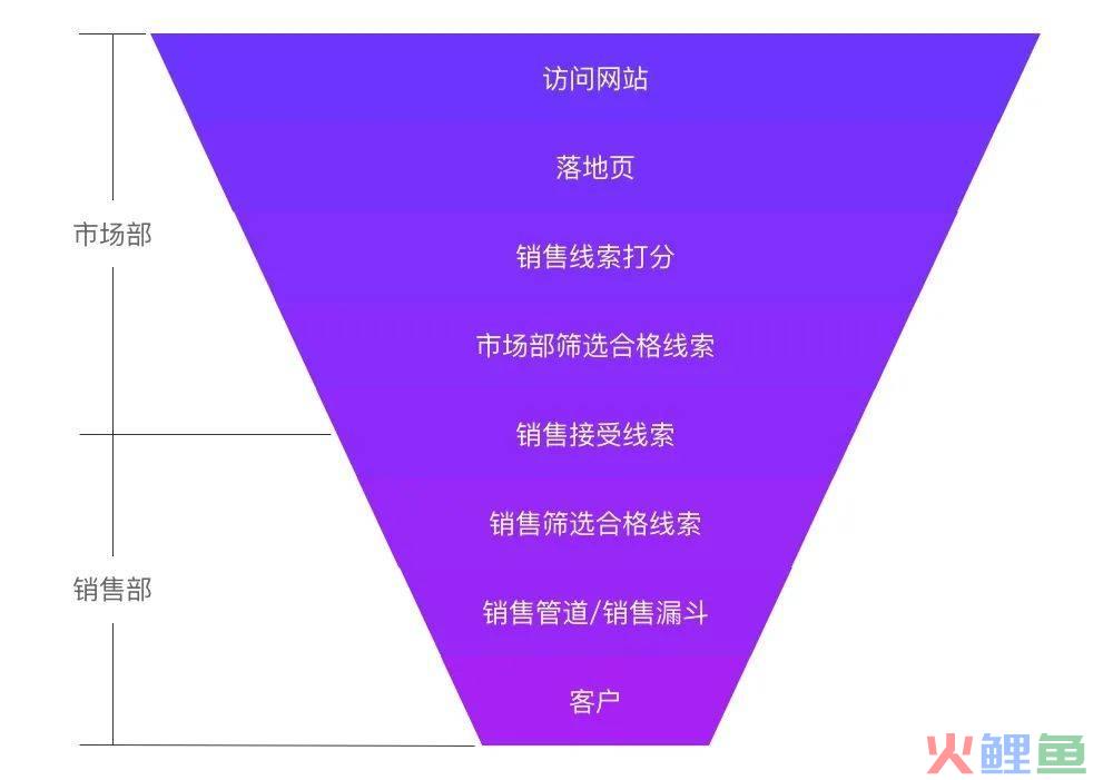 大班启蒙阅读5阅读在线_大客户管理营销_营销管理在线阅读