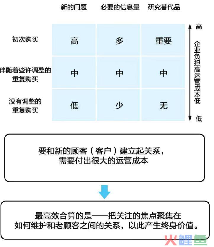 目标手段相互依赖理论_目标导向理论_目标市场营销理论