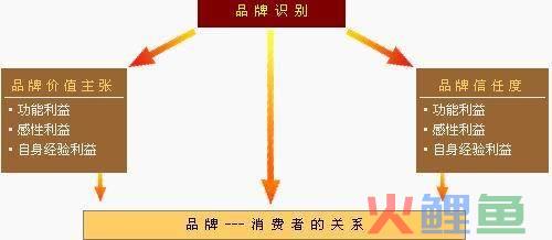 参加克里夫营销学院"里斯品类战略"课程结业_企业战略营销管理_企业财富管理战略