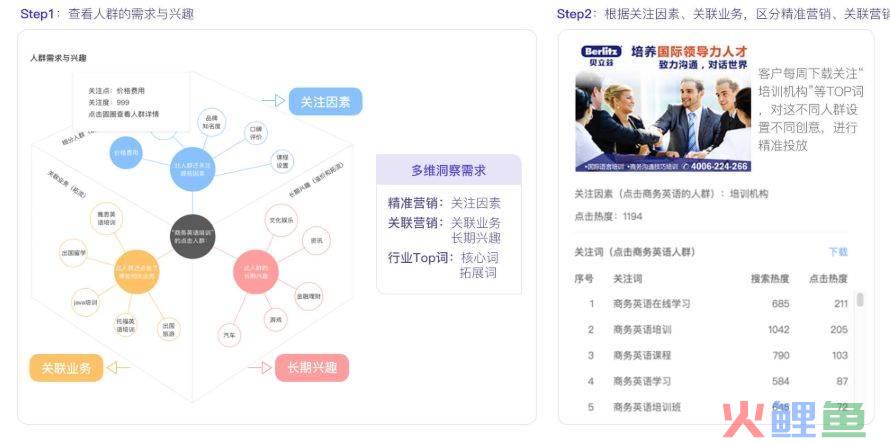 搜索营销全景图_搜索营销 省广_搜索营销 平台