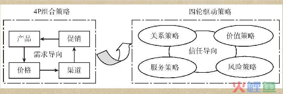 营销 目标细分_目标市场营销理论_目标设置理论成功案例