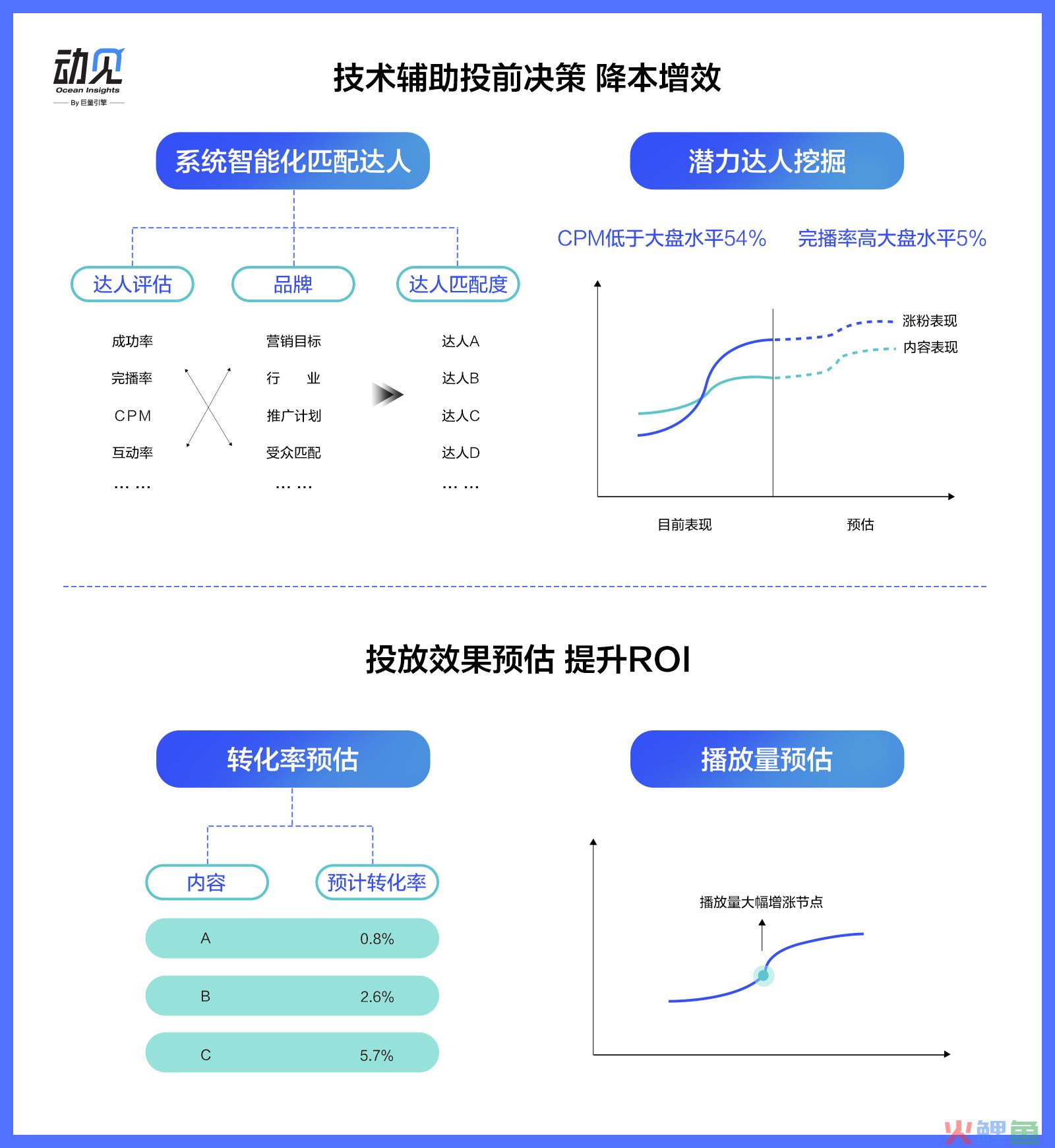 官方营销工具在哪里_营销分析工具_营销视频推广的工具