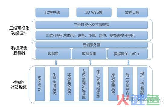 工业三维可视化 上 