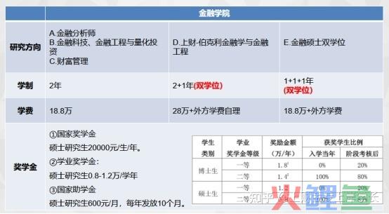 24上财金融专硕考研|上海财经大学金融学院金融硕士各方向 ... 