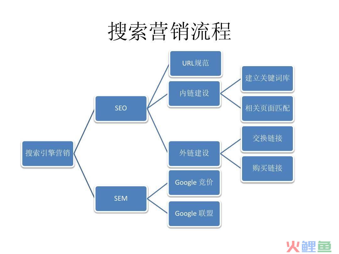 搜索引擎营销公司_网盘 搜索 引擎_uve引擎搜索不到galgame